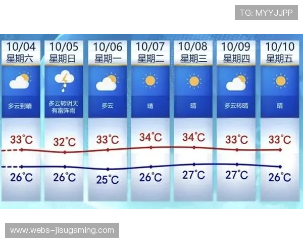 厦门今日晴转多云，赛道温度适宜或有利于轮胎性能发挥