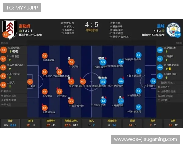 实时数据：曼城控球率70%，射正数遥遥领先