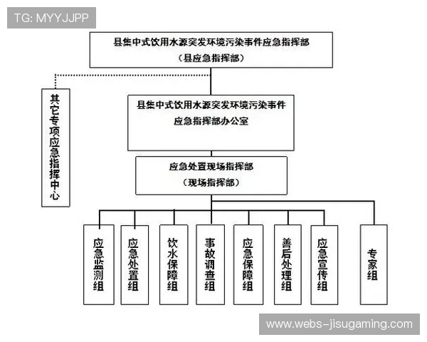 危机管理预案完善 最小化突发事件负面影响